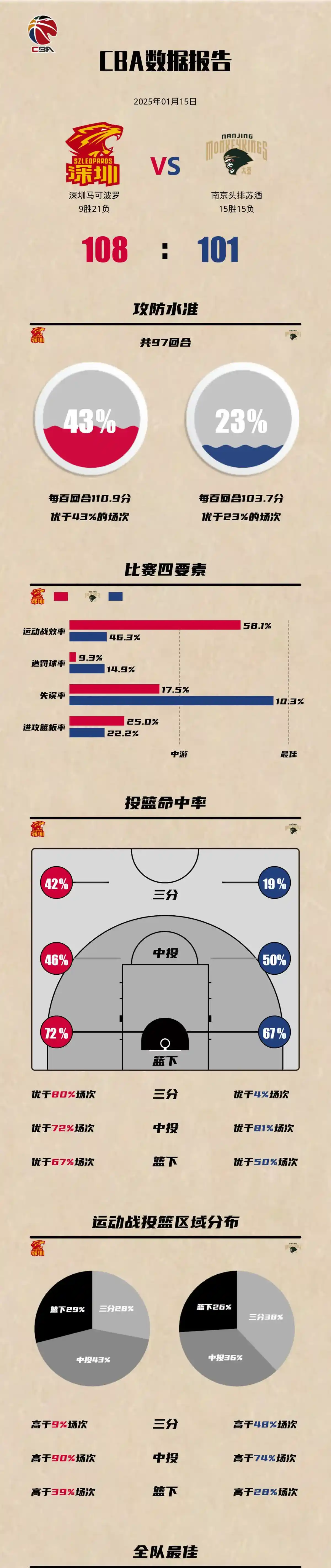 学生篮球主力如何平衡学业与训练_2